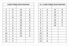 TÜRKÇE TARAMASI CEVAP ANAHTARI (12.05.2026)